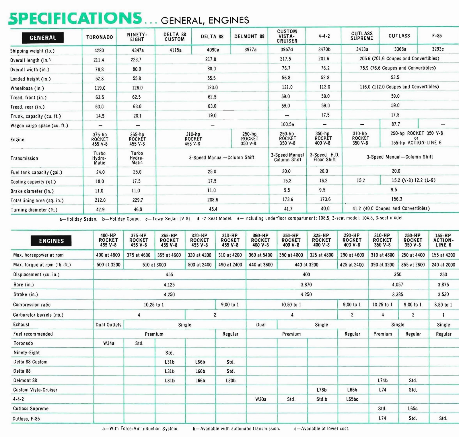 n_1968 Oldsmobile Salesmen's Specs-17.jpg